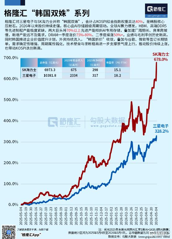 AI引爆存储狂潮，全球芯片牛股涨疯了！