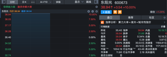多股20%封板！算力、芯片，涨停潮！