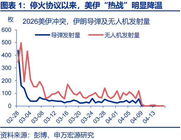 中东地缘的尾部风险，或存“低估”