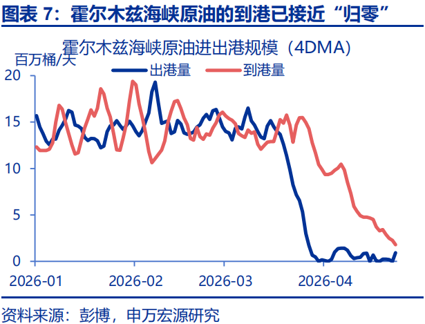 中东地缘的尾部风险，或存“低估”