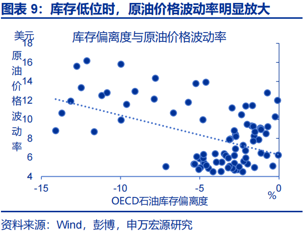 中东地缘的尾部风险，或存“低估”