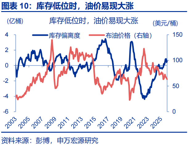 中东地缘的尾部风险，或存“低估”