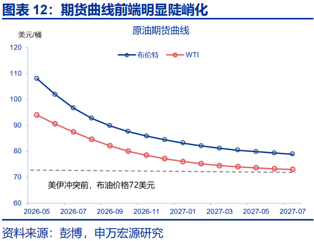 中东地缘的尾部风险，或存“低估”
