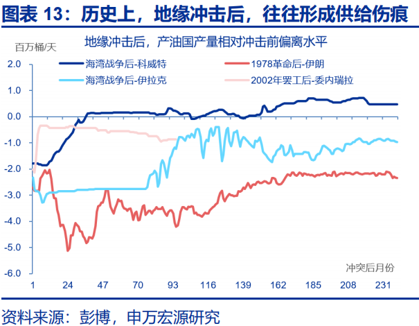 中东地缘的尾部风险，或存“低估”
