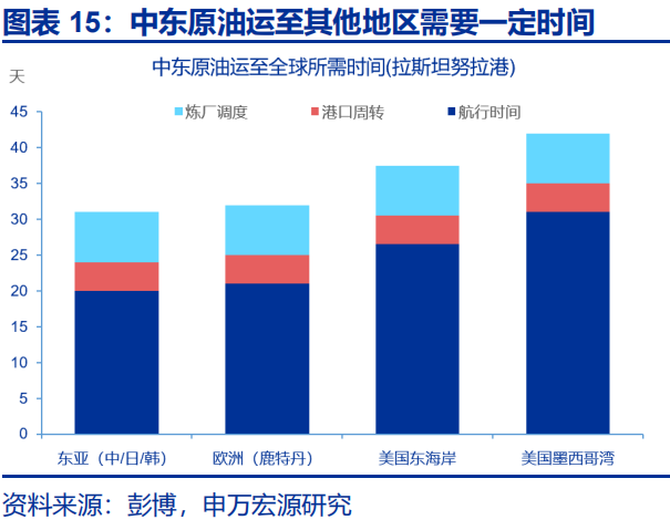 中东地缘的尾部风险，或存“低估”
