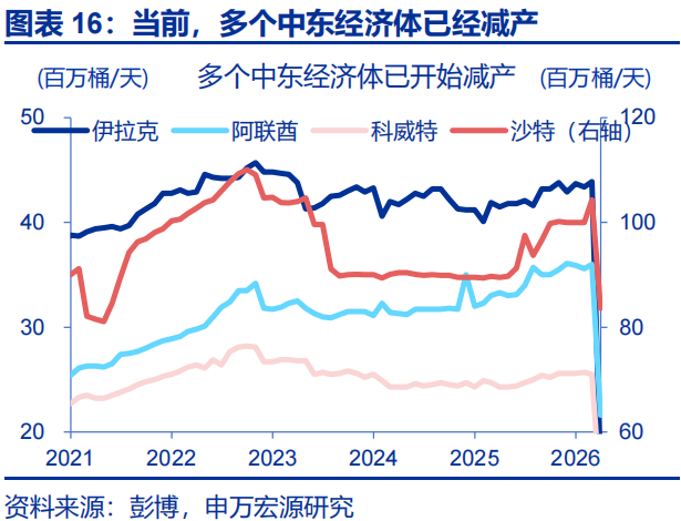 中东地缘的尾部风险，或存“低估”