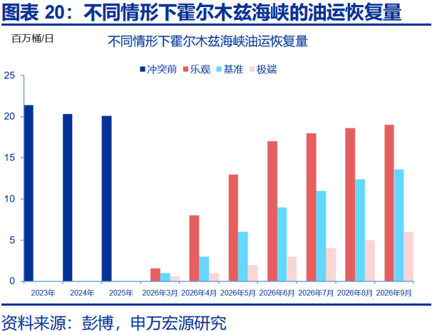 中东地缘的尾部风险，或存“低估”