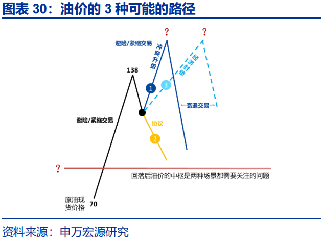 中东地缘的尾部风险，或存“低估”