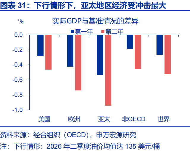中东地缘的尾部风险，或存“低估”