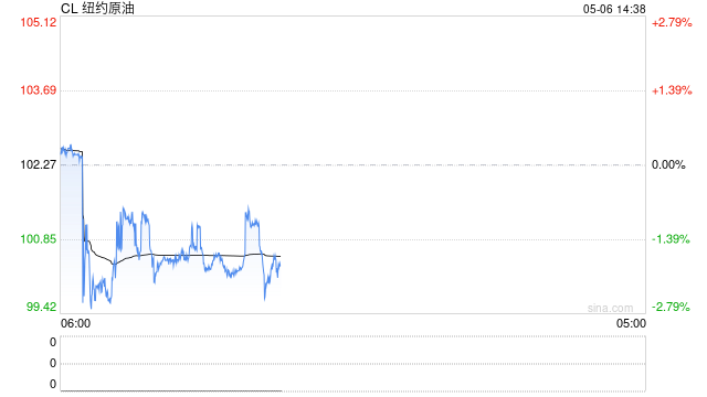 研究报告：全球石油库存下降或致部分地区供应短缺