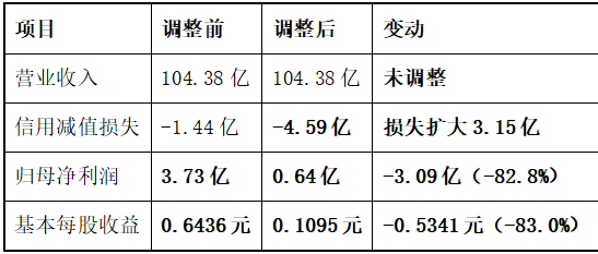 太极股份2022年净利“蒸发”3.09亿 EPS从0.64元暴跌至0.11元，投资者索赔窗口开启