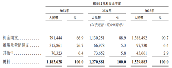 T3出行港股IPO：“烧钱”换流量，微利难掩成本端焦虑