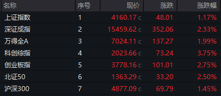 301511，垂直20%涨停！利好来袭，电池概念股集体爆发！