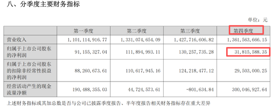 营收狂飙至52亿却利润下滑，中宠股份为何“越卖越不赚钱”？