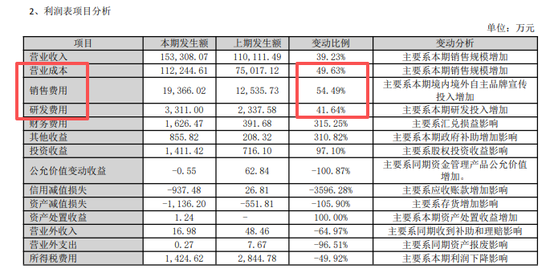 营收狂飙至52亿却利润下滑，中宠股份为何“越卖越不赚钱”？