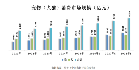 营收狂飙至52亿却利润下滑，中宠股份为何“越卖越不赚钱”？
