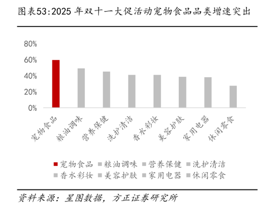 营收狂飙至52亿却利润下滑，中宠股份为何“越卖越不赚钱”？