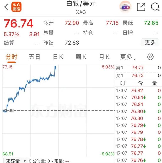 国际油价跳水！美伊局势，重大信号