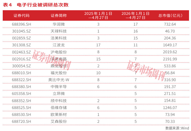 AI算力重塑电子行业，硬科技龙头开启“芯”成长周期