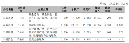 唯一！连续19年不良率低于1%，宁波银行凭什么被大摩列为“中国核心资产”？