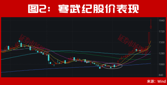 但斌都忍不住出手了！存储芯片的大周期行情真的来了！