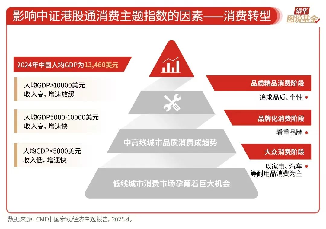 银华基金《图说基金》系列栏目：“一图一主题、多图成体系” 匹配个人投资者从入门到进阶全周期学习需求