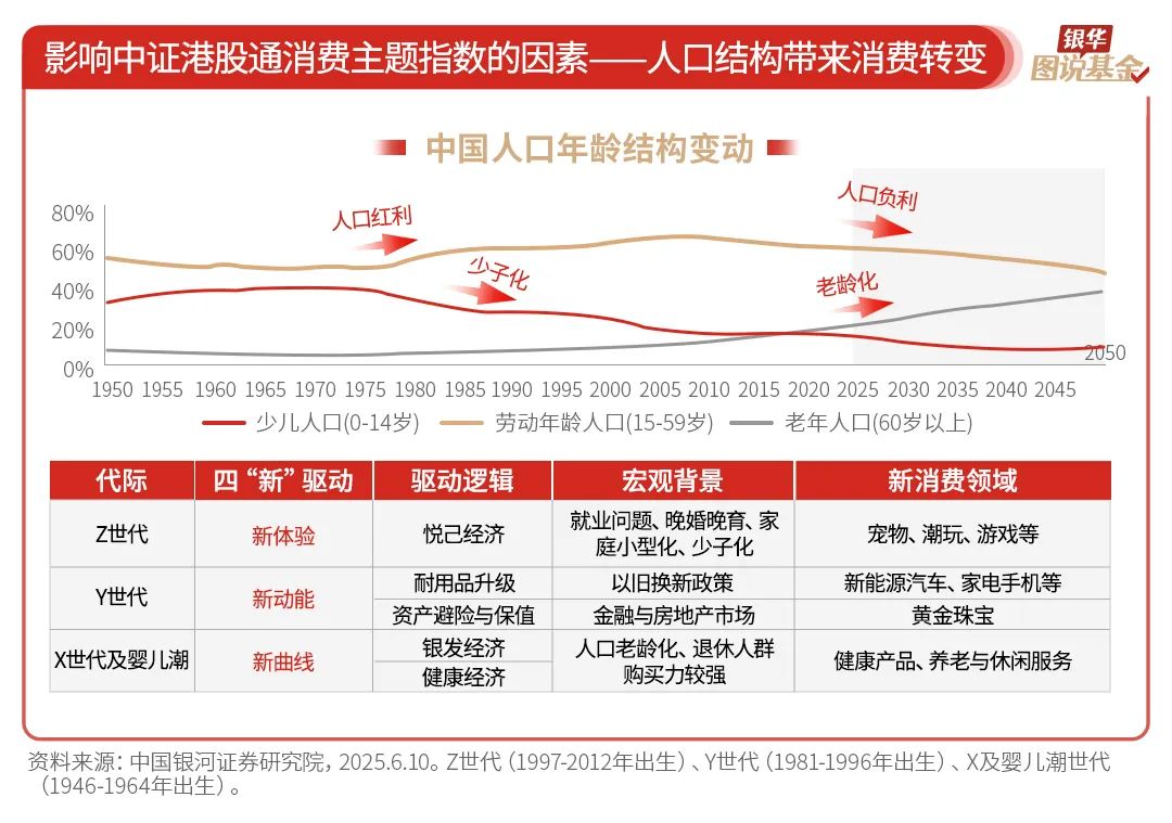 银华基金《图说基金》系列栏目：“一图一主题、多图成体系” 匹配个人投资者从入门到进阶全周期学习需求
