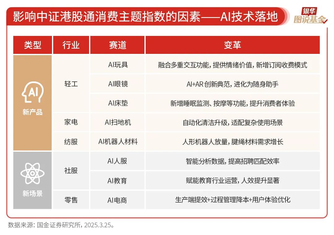 银华基金《图说基金》系列栏目：“一图一主题、多图成体系” 匹配个人投资者从入门到进阶全周期学习需求