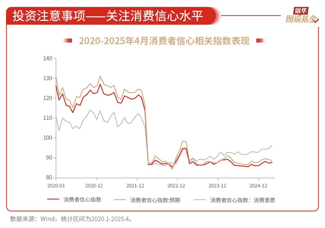 银华基金《图说基金》系列栏目：“一图一主题、多图成体系” 匹配个人投资者从入门到进阶全周期学习需求