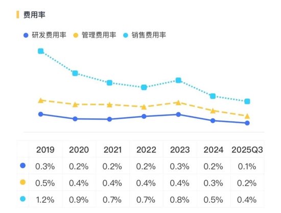 AI芯片“搬运工”中电港：营收破500亿，负债率82%，现金流失血51亿
