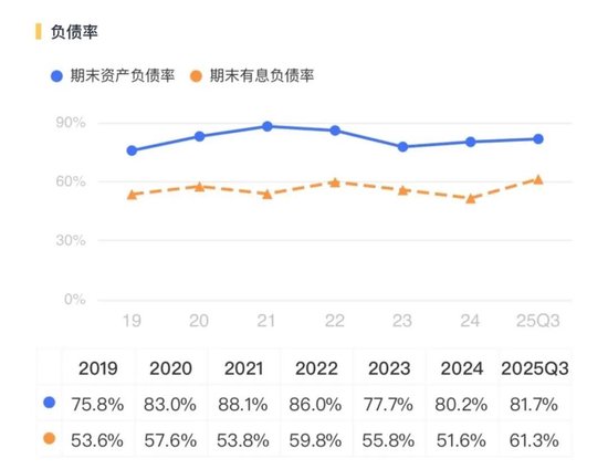 AI芯片“搬运工”中电港：营收破500亿，负债率82%，现金流失血51亿