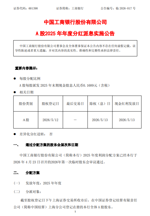 工商银行：2025年年度A股每股派发现金股息0.1689元 合计派发约455亿元