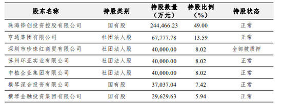 横琴人寿续亏3亿+，偿付能力骤降，合规再亮红灯