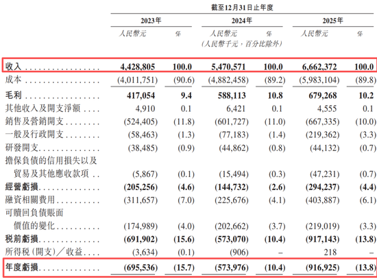 估值超10亿美元！腾讯、京东加持的淘车车，赴港IPO了
