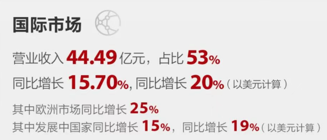 迈瑞，游向AI浪潮之巅！