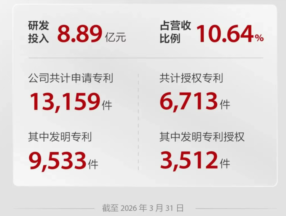 迈瑞，游向AI浪潮之巅！