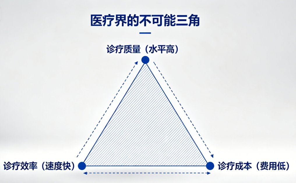 迈瑞，游向AI浪潮之巅！