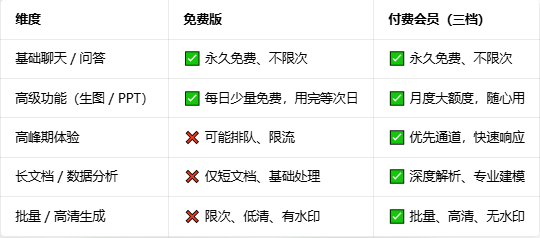 中国蓝观察丨免费的“AI午餐”吃完了？国民级AI助手豆包试水商业化