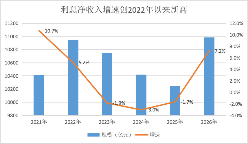 2022年以来最好成绩单，上市银行一季报扫描：告别“掏家底”式增长
