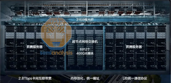 黄仁勋：我们在中国的业务现在已经完全停滞了