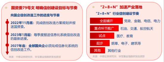 霸居全市场ETF涨幅榜第五！华宝基金信创ETF（562030）拉升8.1%！AI应用+存储芯片携手猛攻，江波龙等3股涨停