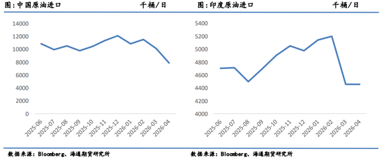 油价暴跌！伊朗外长到访中国之际，美伊谈判出现转机