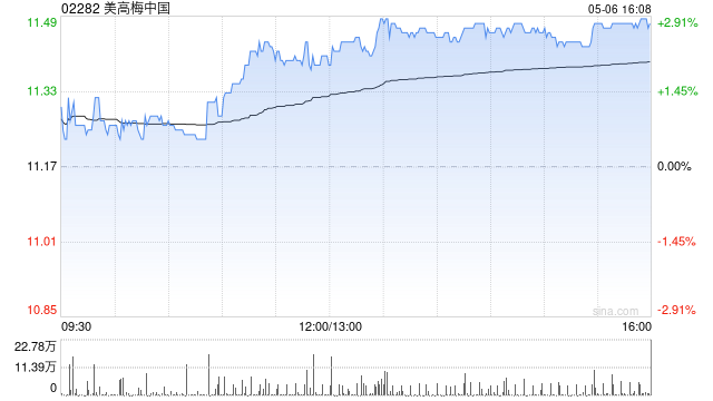 美高梅中国拟发行本金总额7.5亿美元6.250%于2033年5月15日到期的优先票据