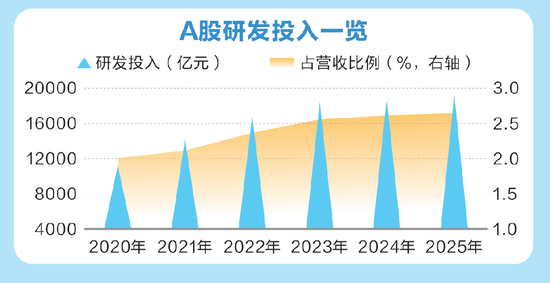 最新，A股回购王曝光！000333，拟最高130亿元，全部注销！