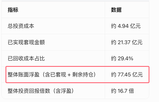 全球存储爆发：找老公就找SK海力士员工！慢了一步：中国长鑫存储IPO 大基金暴涨前减持佰维存储让利给股民！