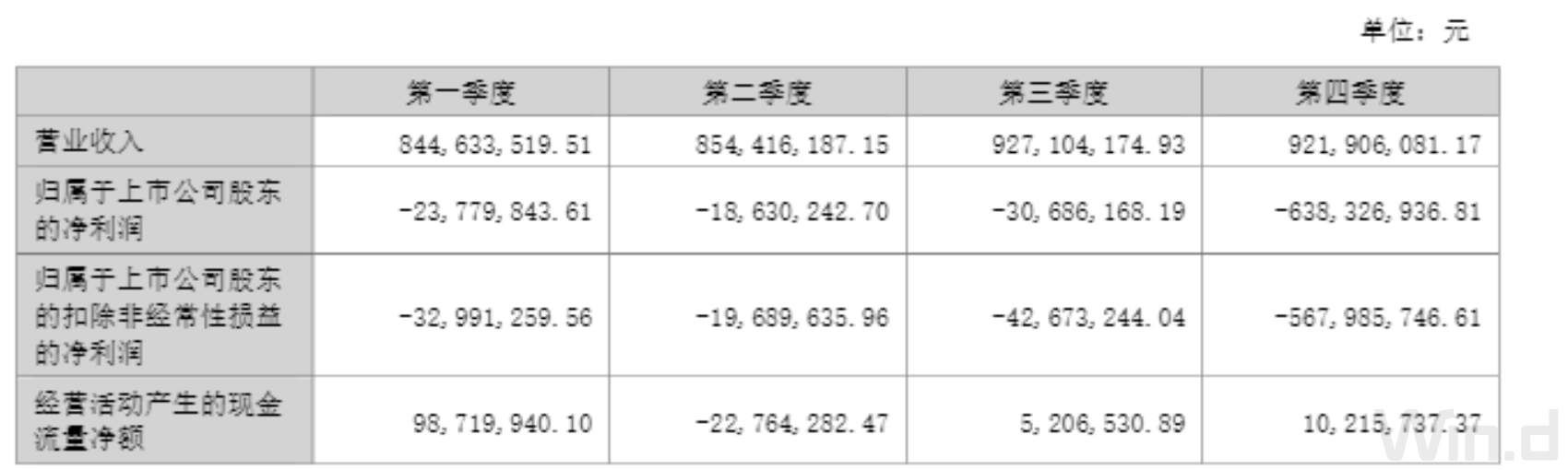 转型阵痛期？胜利精密回应业绩亏损