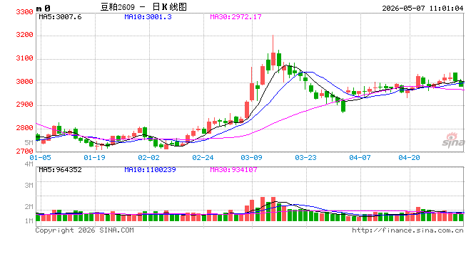 光大期货农产品类日报5.7