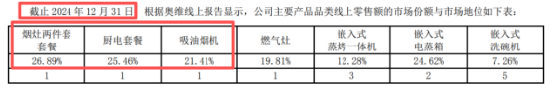 卖不动了！ 老板电器交出史上最差业绩：产品全线“哑火”，接班人年薪腰斩，谁靠分红套现？ | BUG