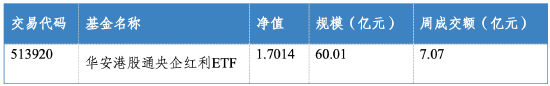 华安基金：地缘风险提振油运景气，高股息央企配置价值凸显