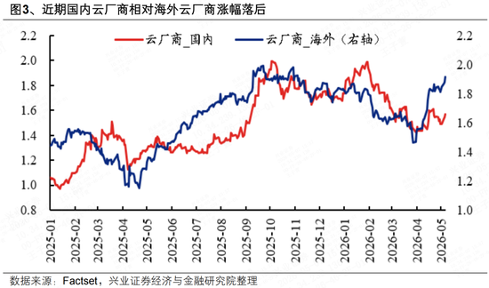 兴证策略张启尧团队：AI扩散，也别忘了恒科